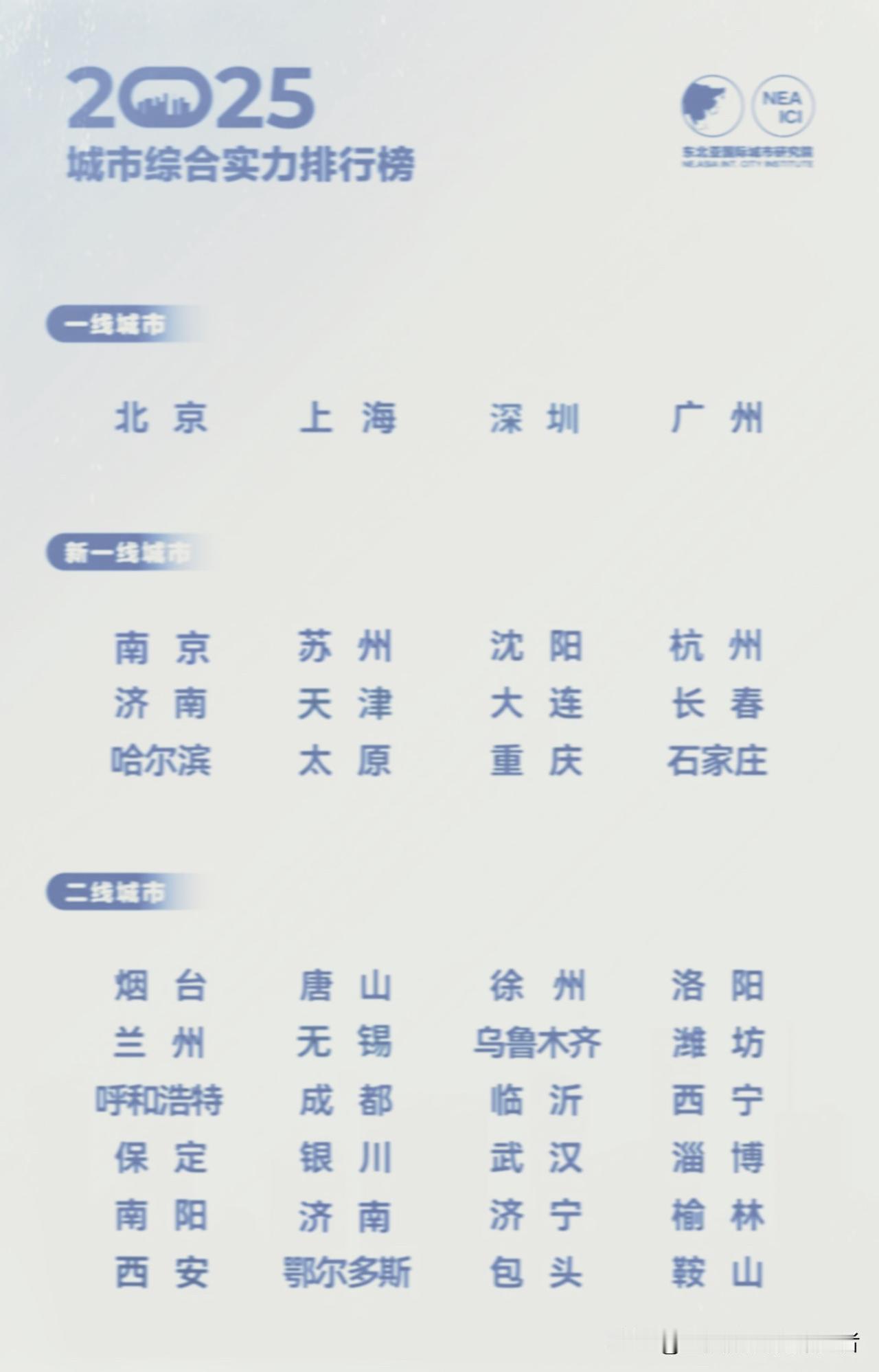 2025年东北排的城市排名，南京排新一线之首，特么感觉太客观了国