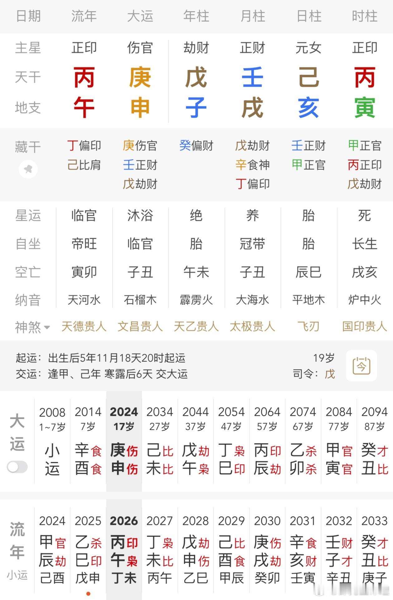 应大家要求分析一下陆雨萱的八字，己土日主生在戌月，秋土得令，月干壬水透出，阳刃在