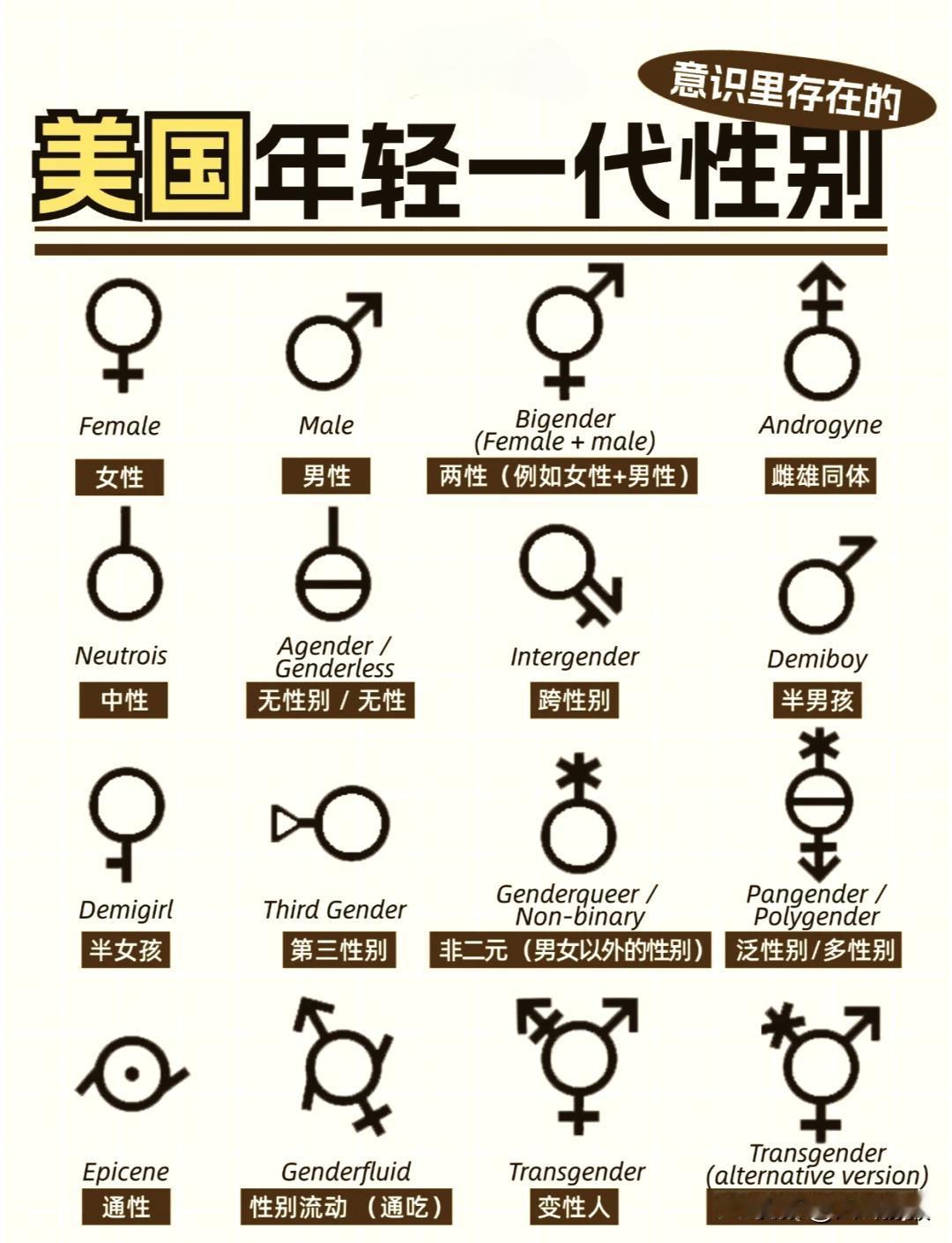 离谱！美国分出近百种性别，细分到让人看不懂，这场极端细分到底图什么？常听说