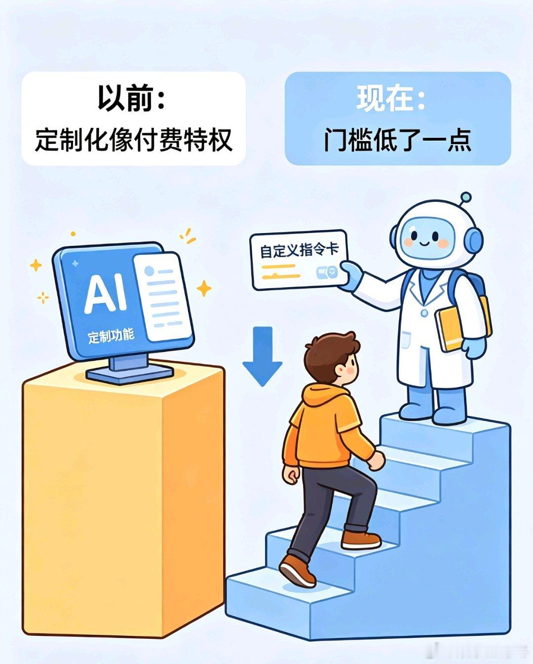 谷歌把Gemini的Skills功能免费开放了。我琢磨了一下这件事的意义。以前免费用户和付费用户之间