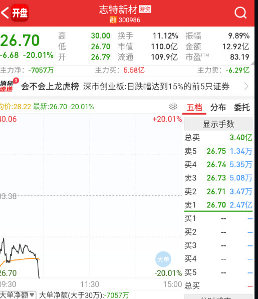 志特又杀到地板，应用杀得惨绝人寰了。。。