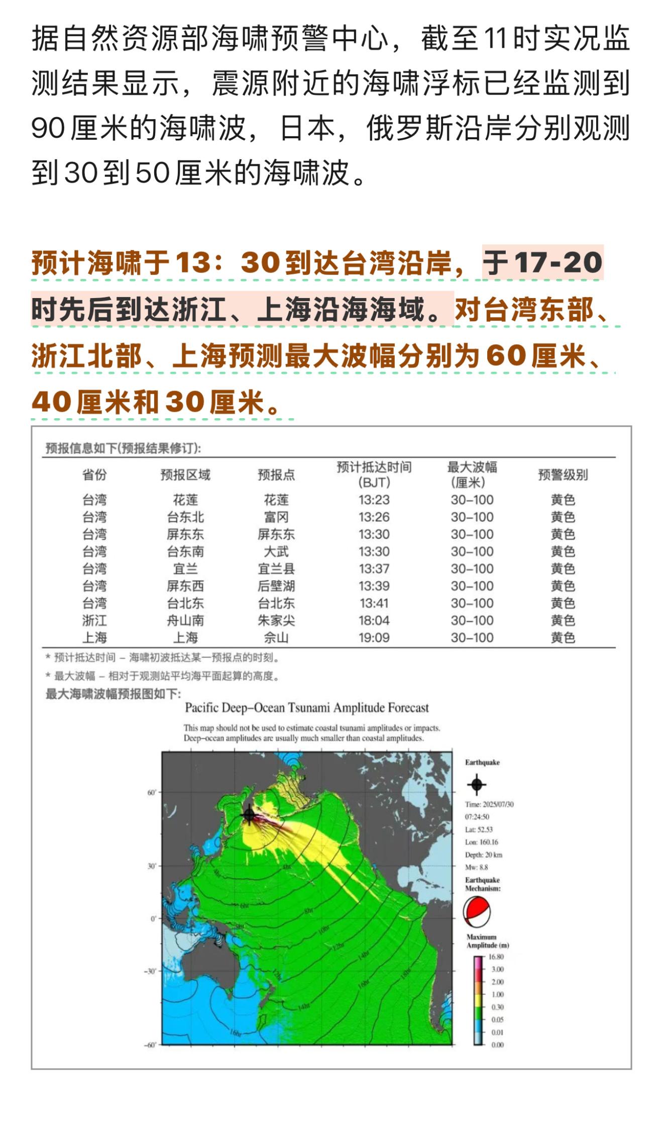 活久见了。上海居然发布了海啸预警我国发布海啸黄色警报​​​