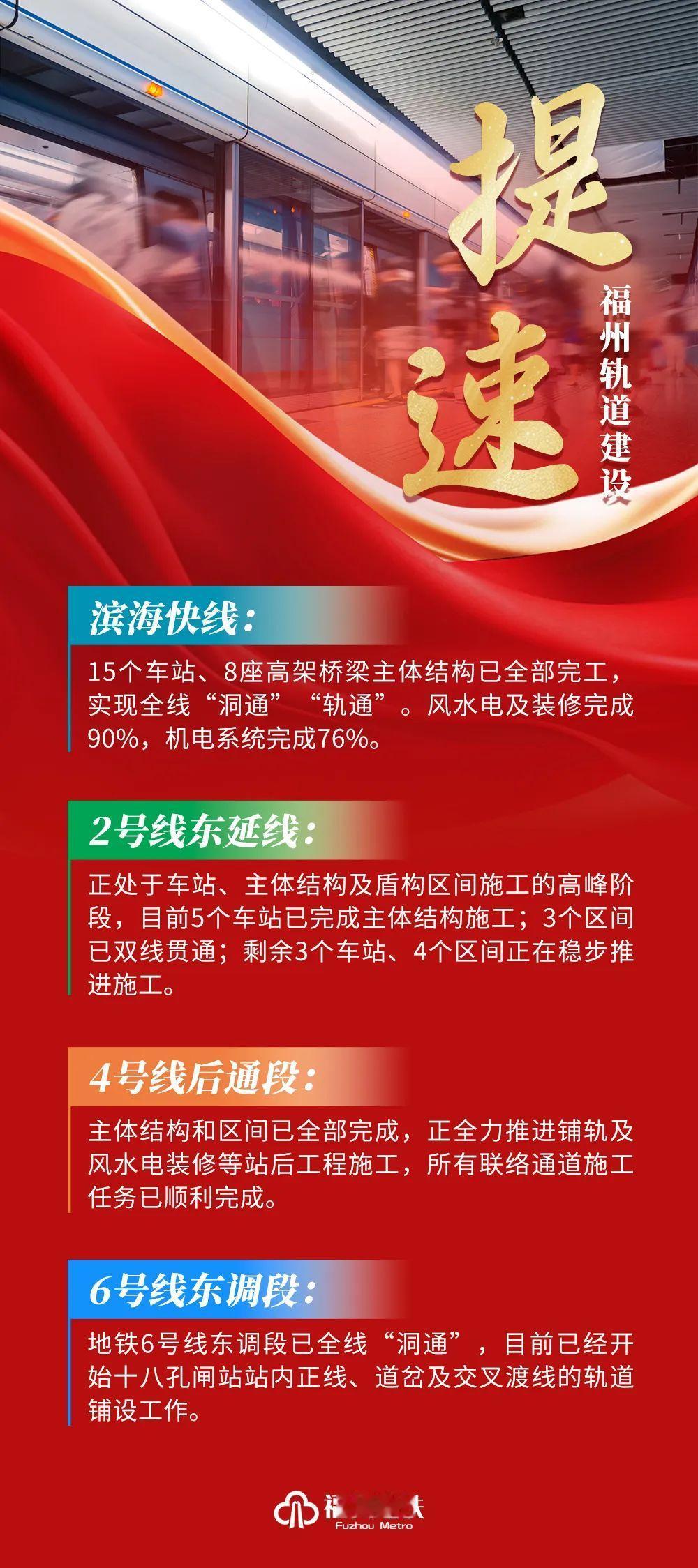 福州地铁4条线路提速建设！事关6号线东调段、滨海快线、4号线后通段、2号线东延线