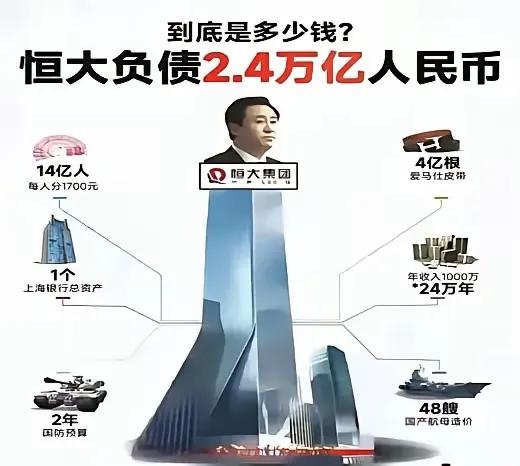 这下知道许家印欠了多少钱了，修建雅鲁藏布江下游水电工程总投资也才1.2万亿，许家