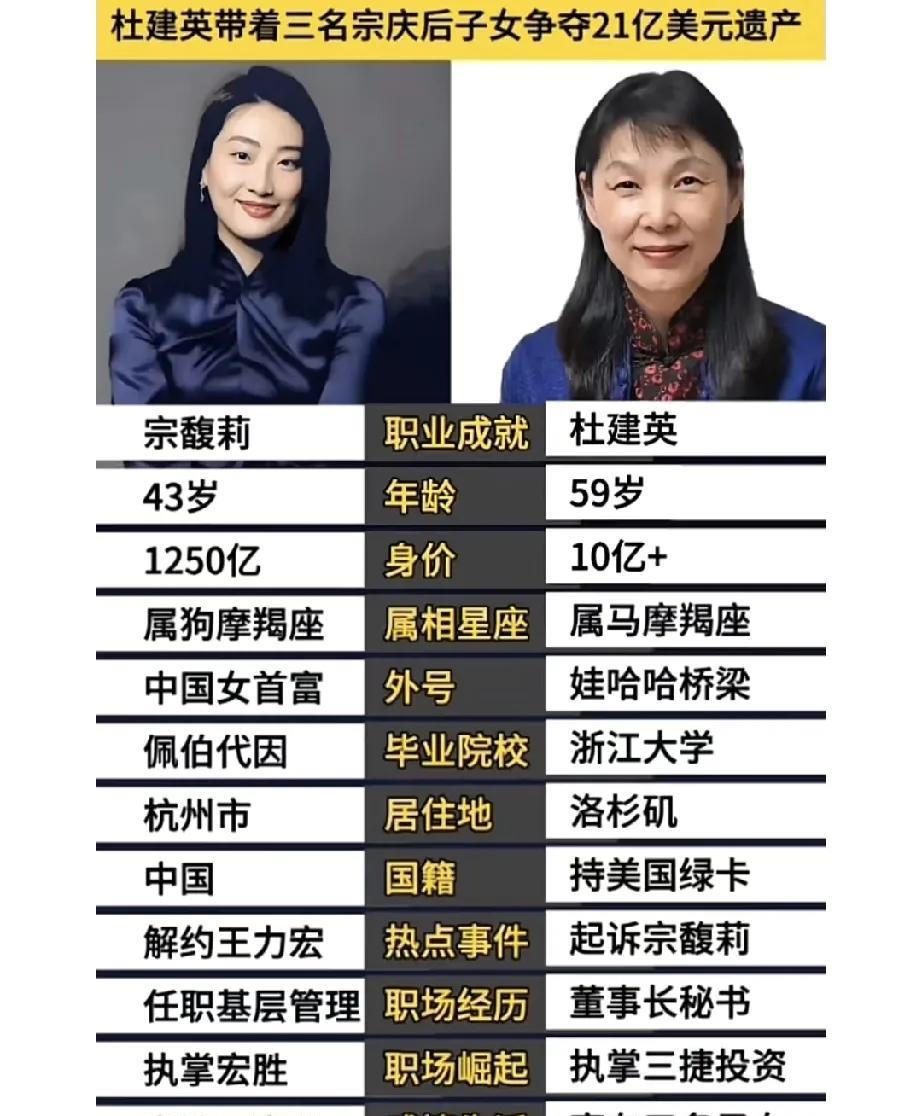 摩羯对摩羯，都是狠角色。有些同情老宗，一生被摩羯控制[捂脸哭]网上一直争议，到