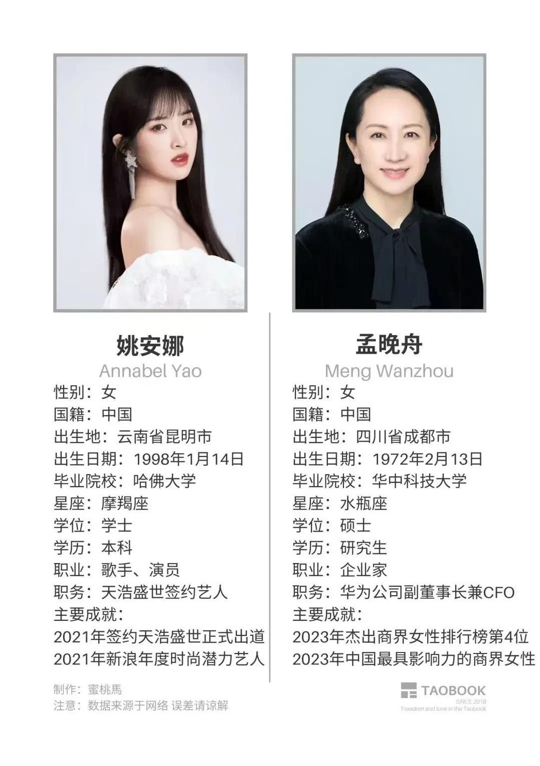这两姐妹有点意思，为什么她们一个姓姚，一个姓孟，一个从艺，一个从商，而且年龄差距