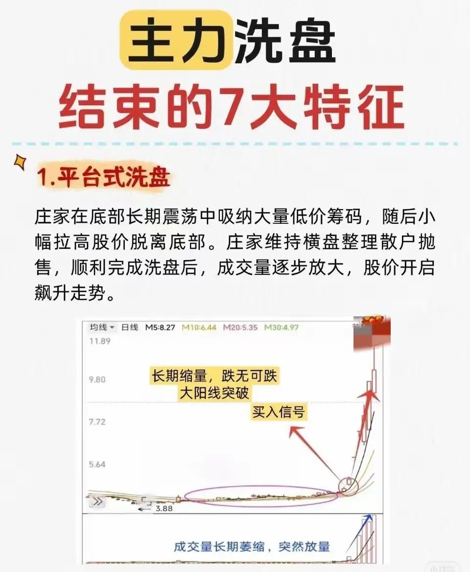 主力洗盘结束的七大特征，以下是言简意赅的总结：核心思想：主力在完成吸筹后，会通