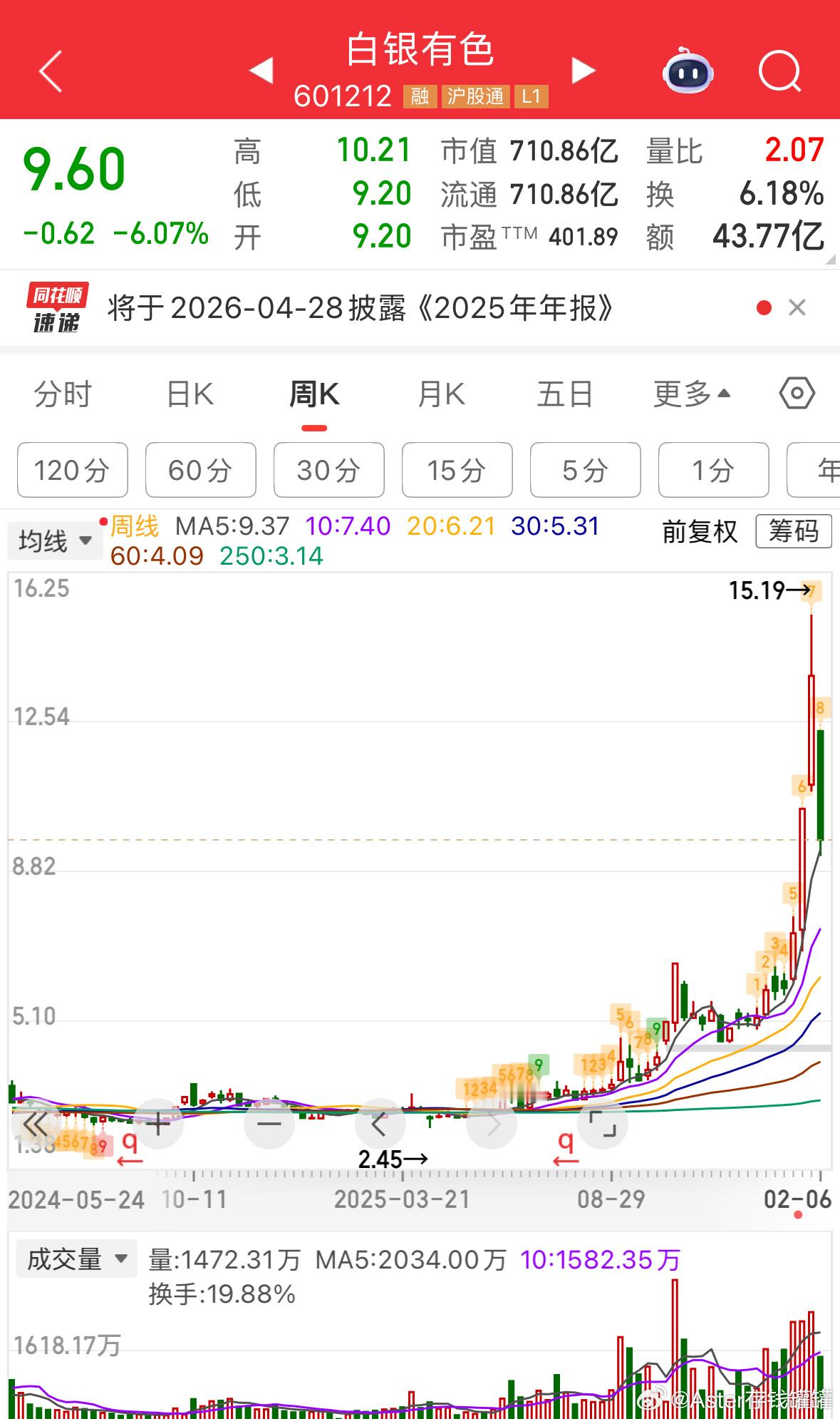 白银再次重击！谁在车上！