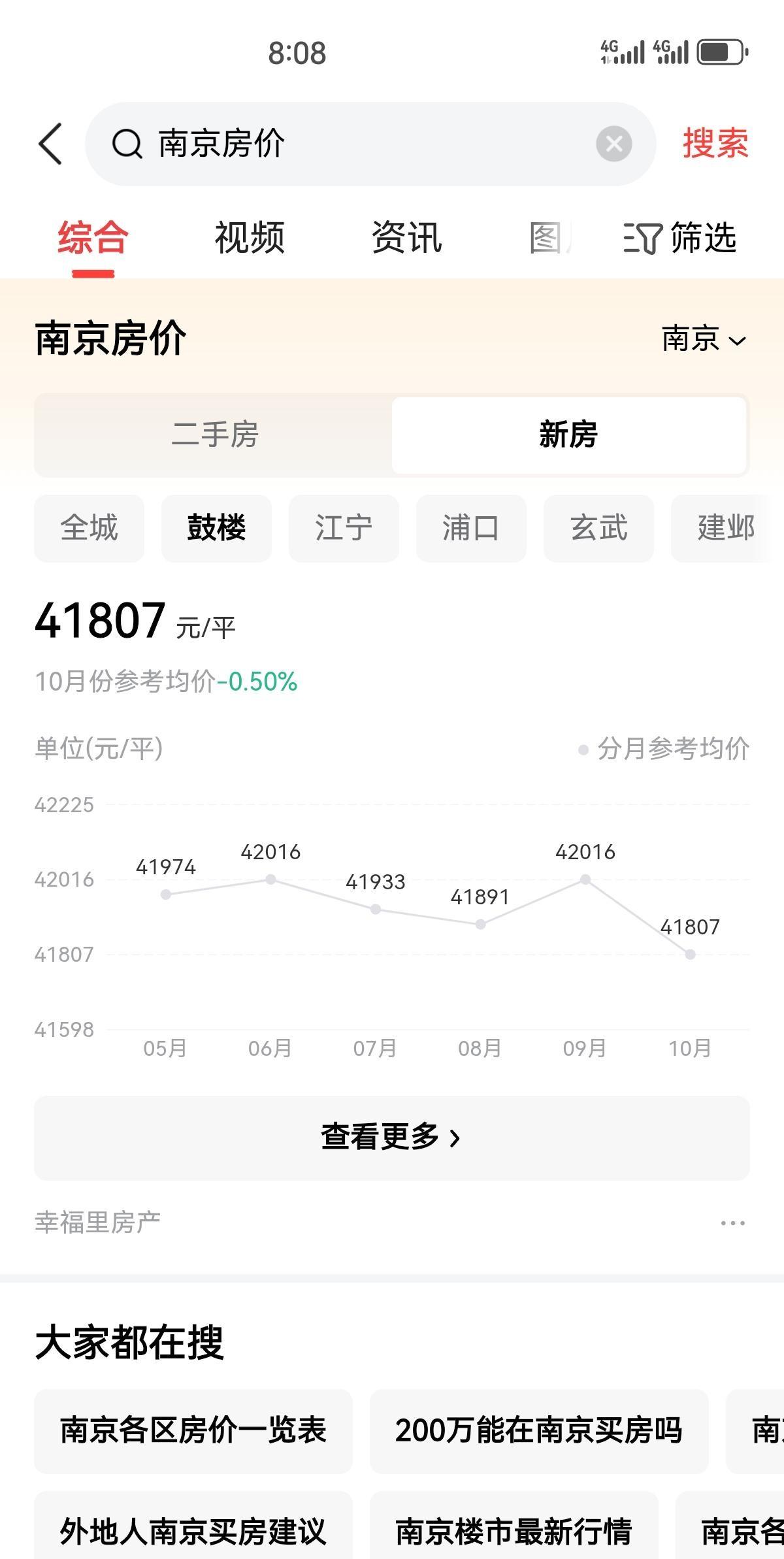 南京楼市冷热不均，鼓楼区均价超每平米4.1万元，玄武区更达4.8万元，而江宁区仅