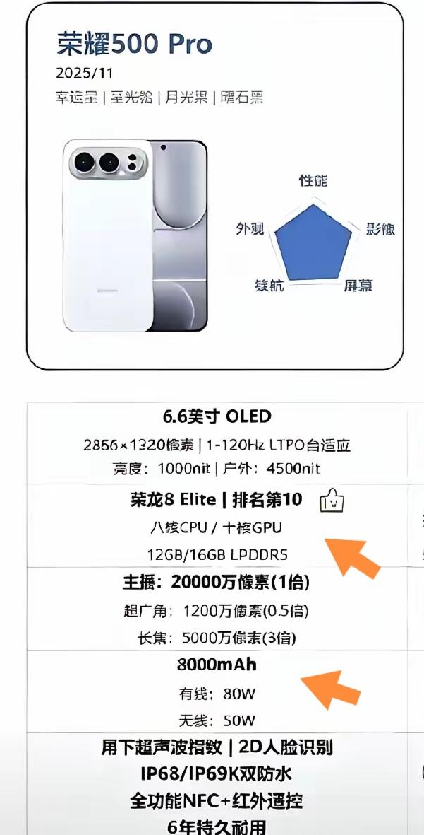 说下荣耀这两台机子的选择吧，我直接选500Pro，核心原因就是它搭载的骁龙8处