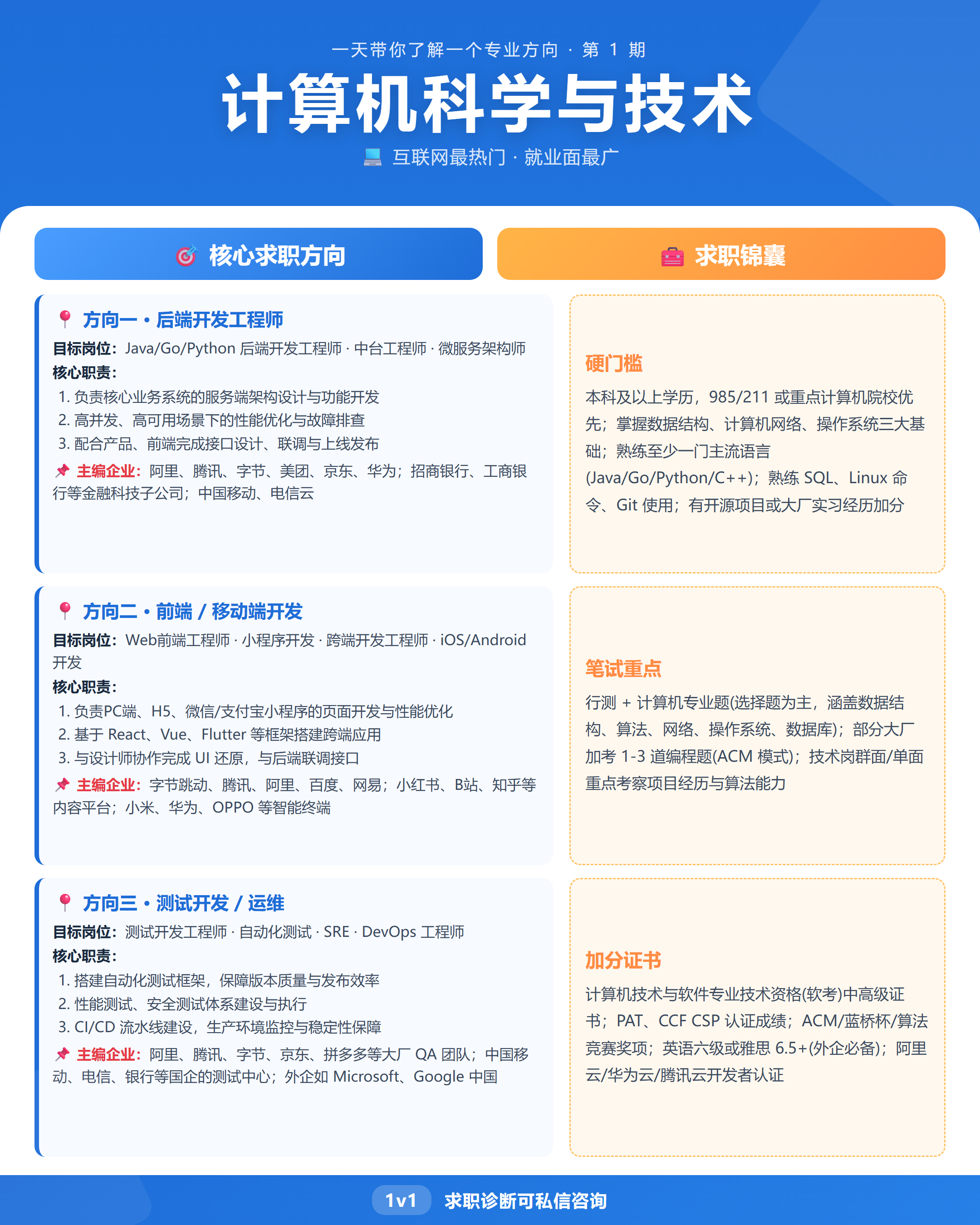 应届生必看｜5大工科热门专业能去哪？目标企业+证书全整理今天整理了5个超热门的工科专业求职方向👇每