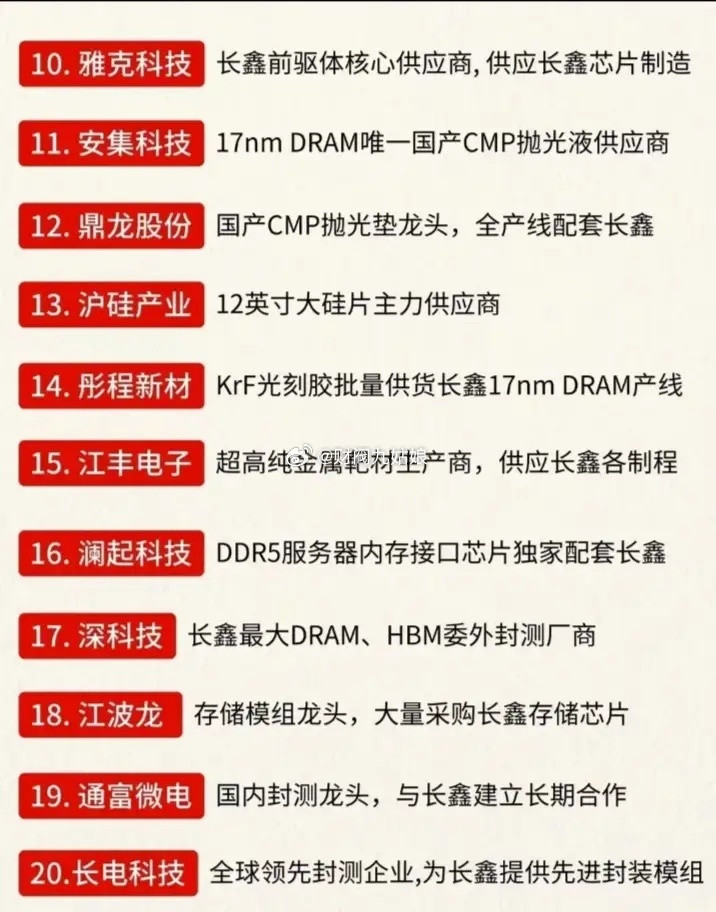 长鑫存储上市受益公司梳理:以下图表展示的股票不构成投资建议，据此操作风险自负。图