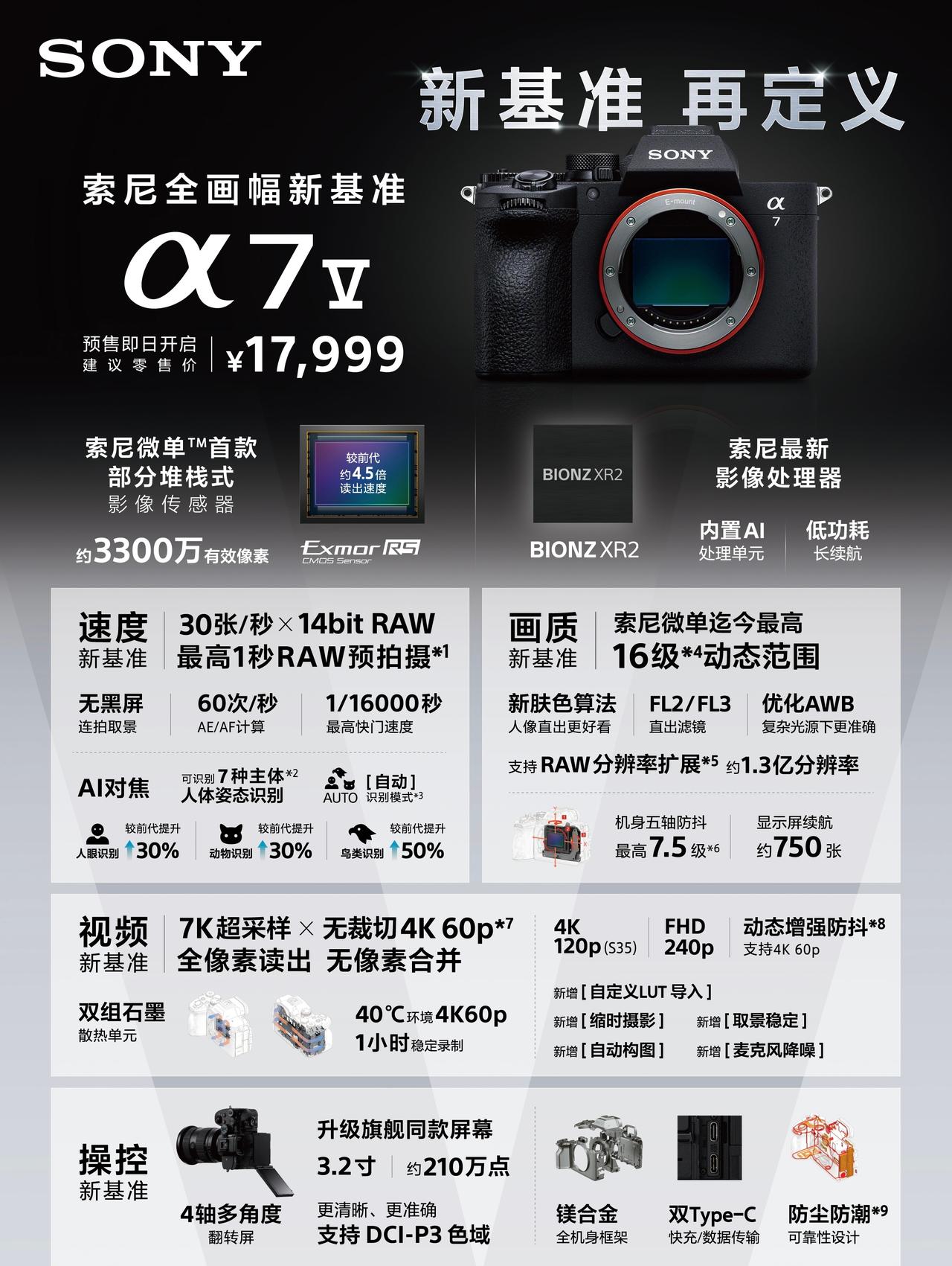 四年磨一剑，索尼A7M5发布，售价17999元● 传感器：采用全新的3300
