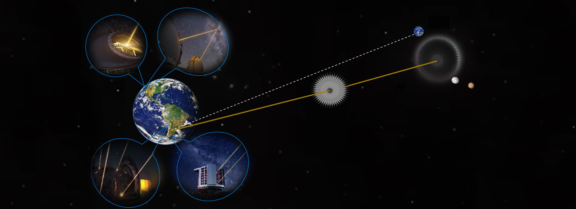 在离我们最近的几十光年内，几乎可以肯定存在着和地球差不多大、温度相仿、绕着类太阳
