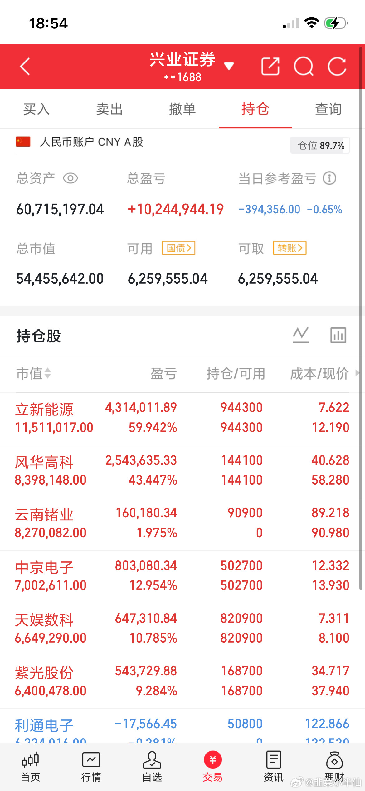 中际旭创，股价涨到1900的可能性长鑫科技，股价涨到110的可能性新易盛，