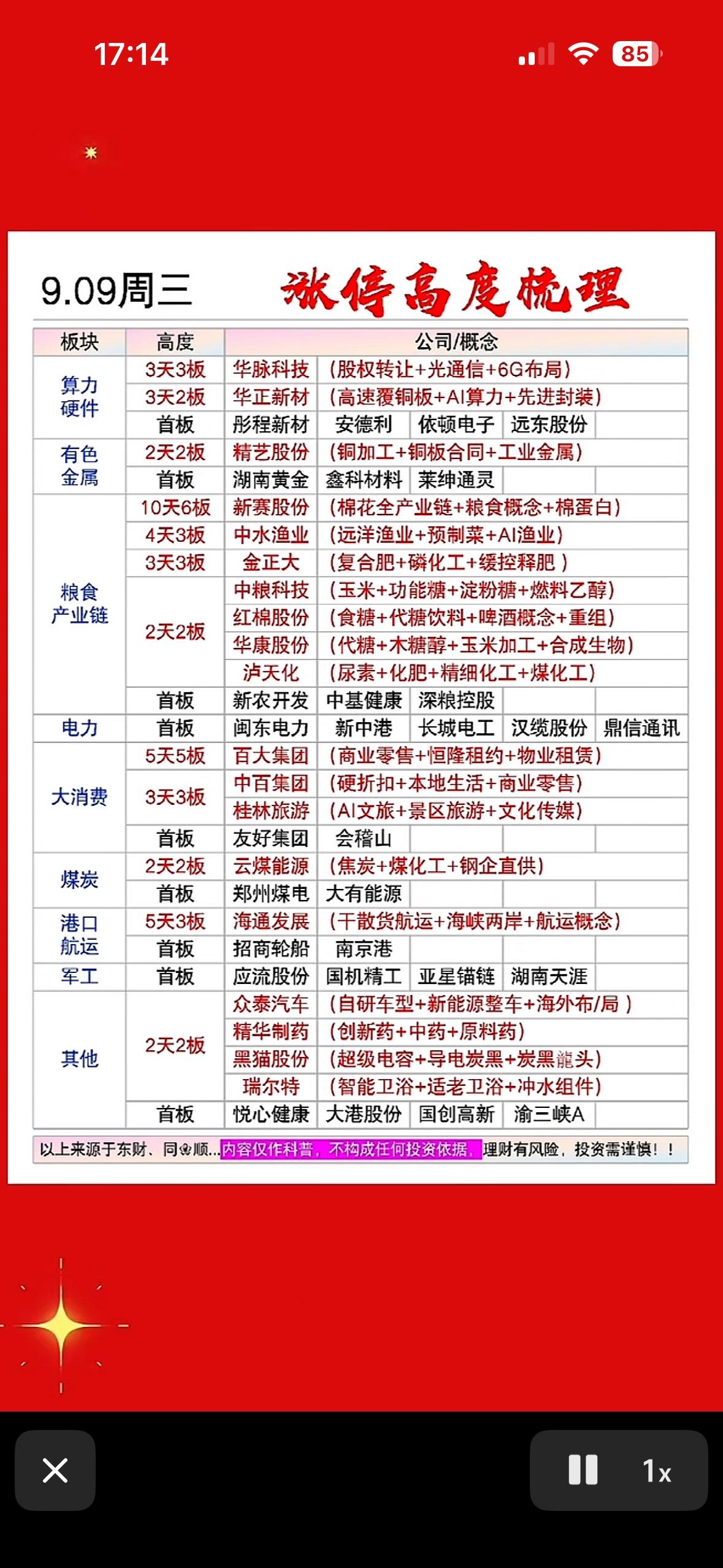9月9号今天股市行情不错，多只股票大涨。9月9号的行情真的给蹲了好久的股民整