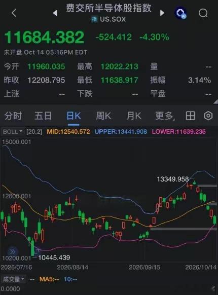 A股的大范围下跌的原因是什么？认为A股跌破了3700点的主要原因是受到外部因素的
