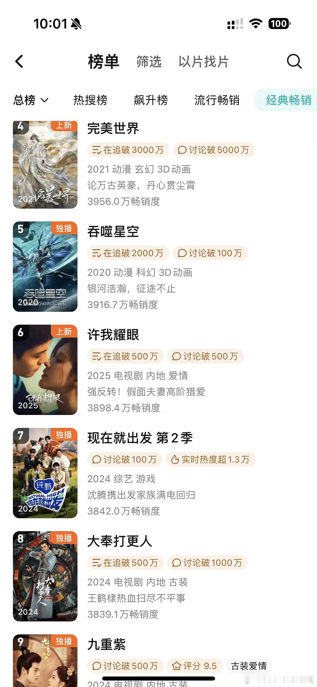 许我耀眼🐧年榜第六什么水平太牛了​​​