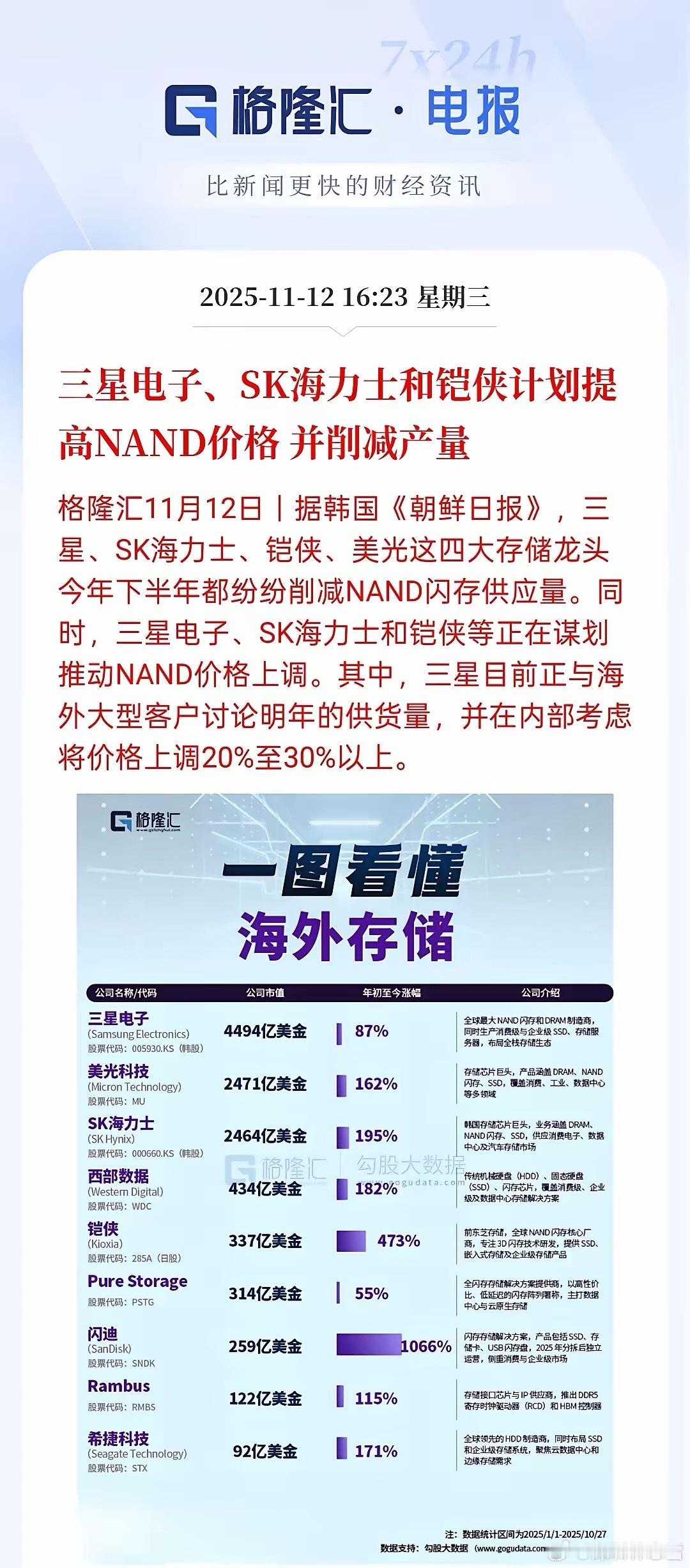 存储巨头集体行动！NAND涨价+减产，国产赛道迎机遇存储行业再掀波澜！三星、SK