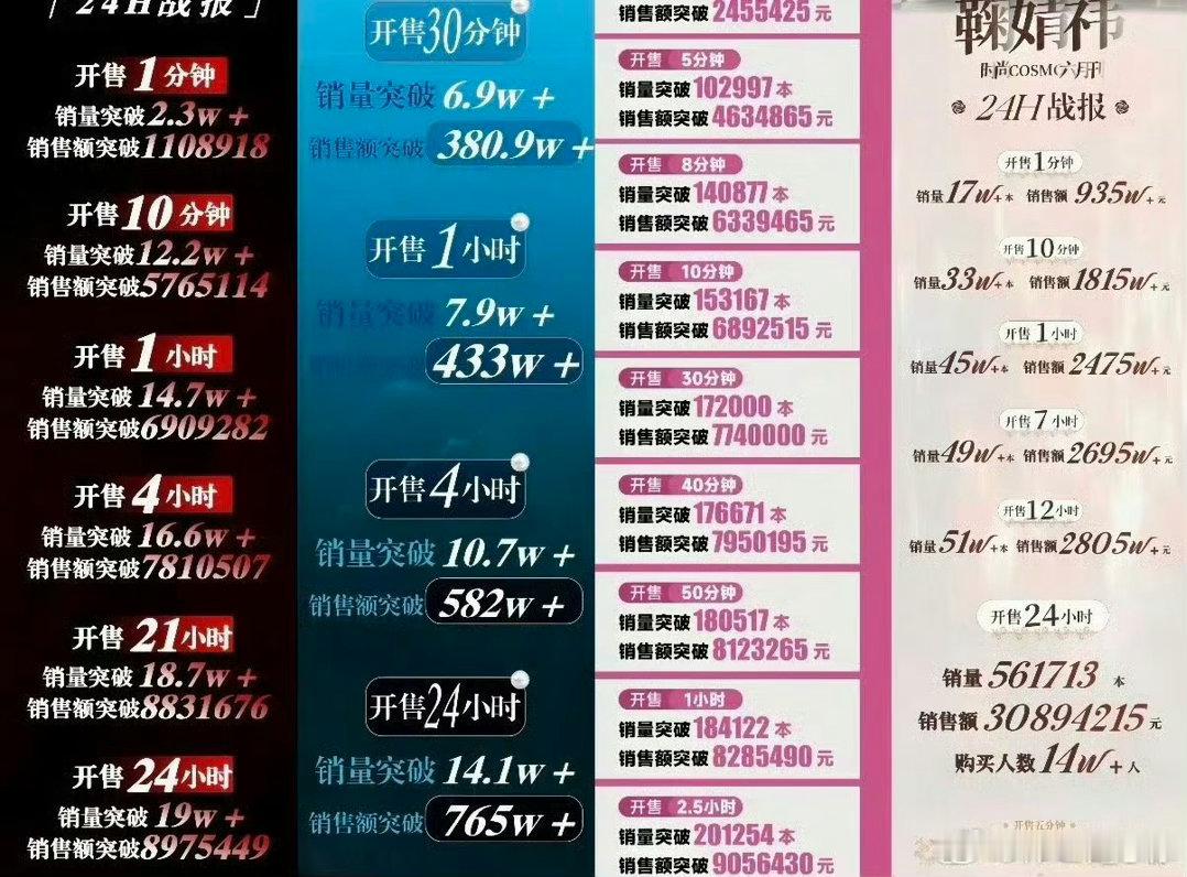 田曦薇婶子请txw才是真正的省钱因为没人买输给女顶鞠婧祎不丢人哦