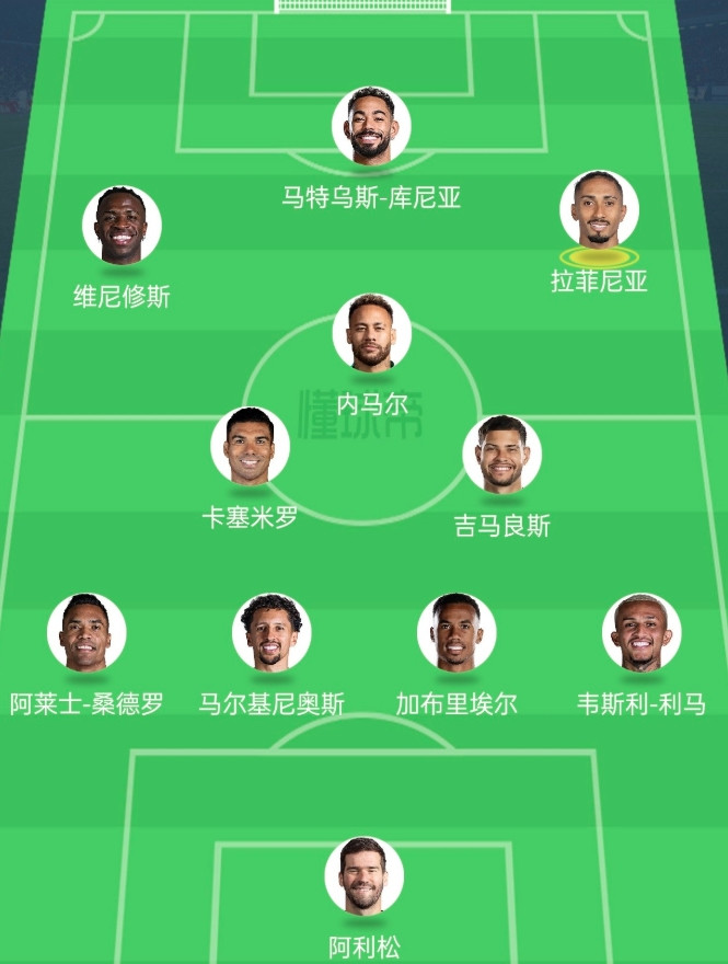 巴西国家队世界杯主力阵容分析
