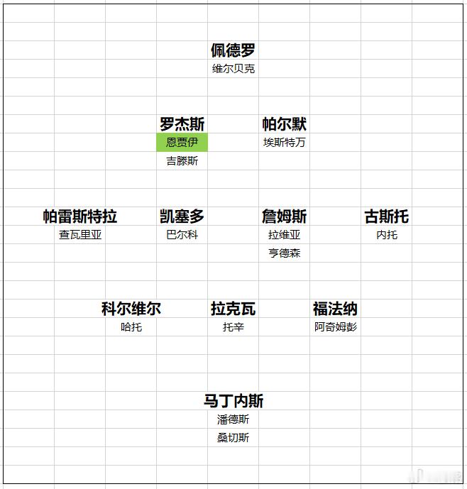 切尔西我觉得切尔西阵容如果清理到这个程度，应该算够用且清爽了。昆达这样的球员可