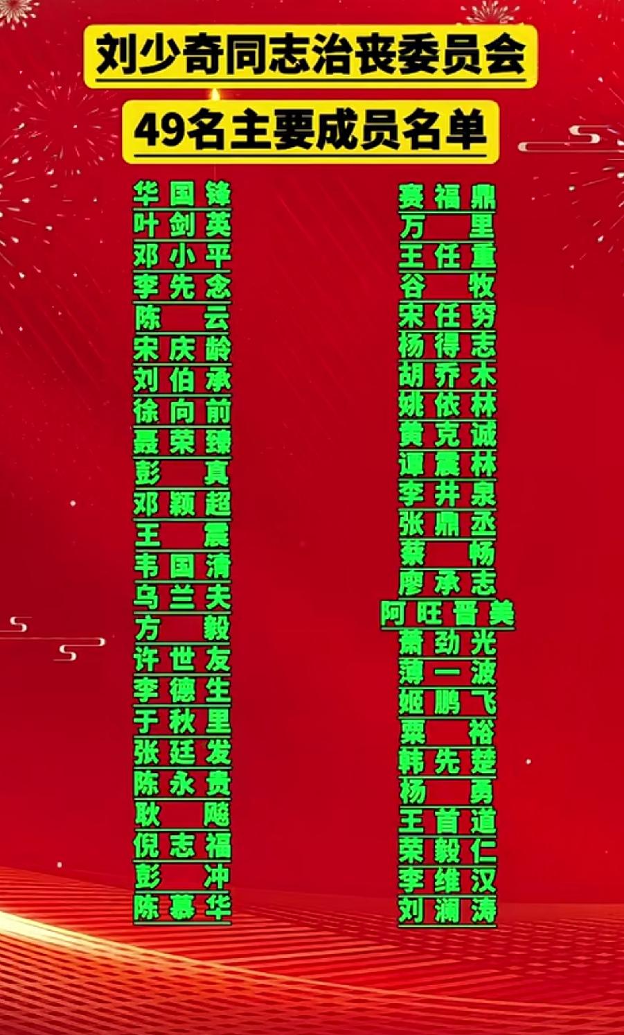 刘少奇同志治丧委员主要成员一览表1980年5月17日，刘少奇同