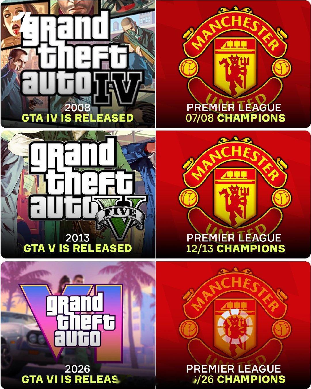 【英超冠军最新神秘定律】作为全球最具影响力的游戏系列之一，GTA系列的1-5代，