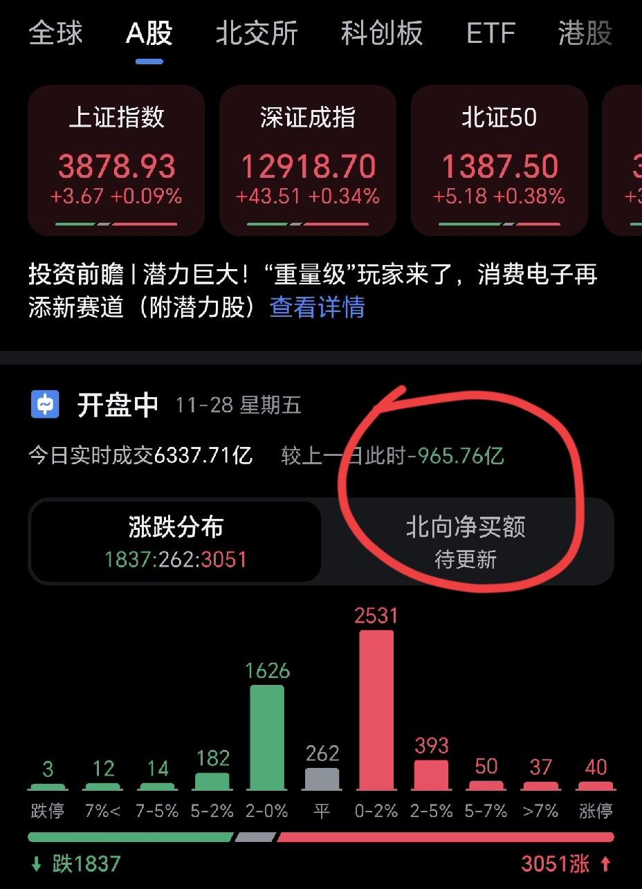 现在大a缩量的太严重了，很多人都不玩了，或者直接选择躺平，观望情绪太浓了。这还