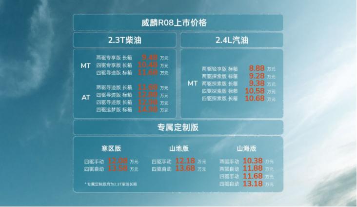 今天，有喜欢皮卡的朋友告诉我，RELY威麟R08正式上市了，售价8.88万-14