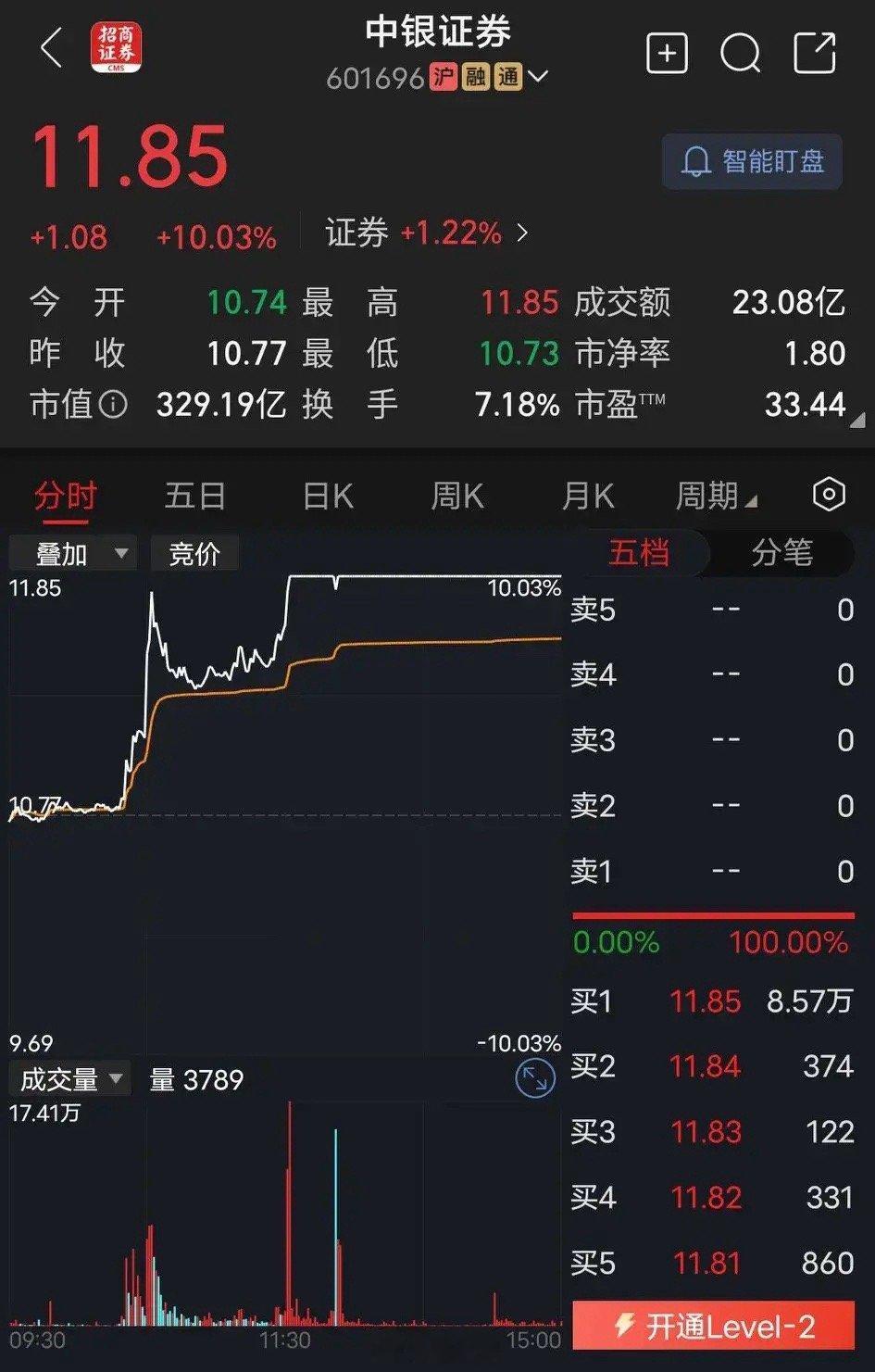 券商！券商！券商！兄弟们，还有多少人还在坚持拿着券商股的？自以去年924股市暴涨