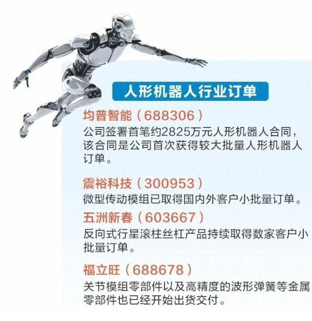 人形机器人爆火! 多家A股公司, 签下订单!