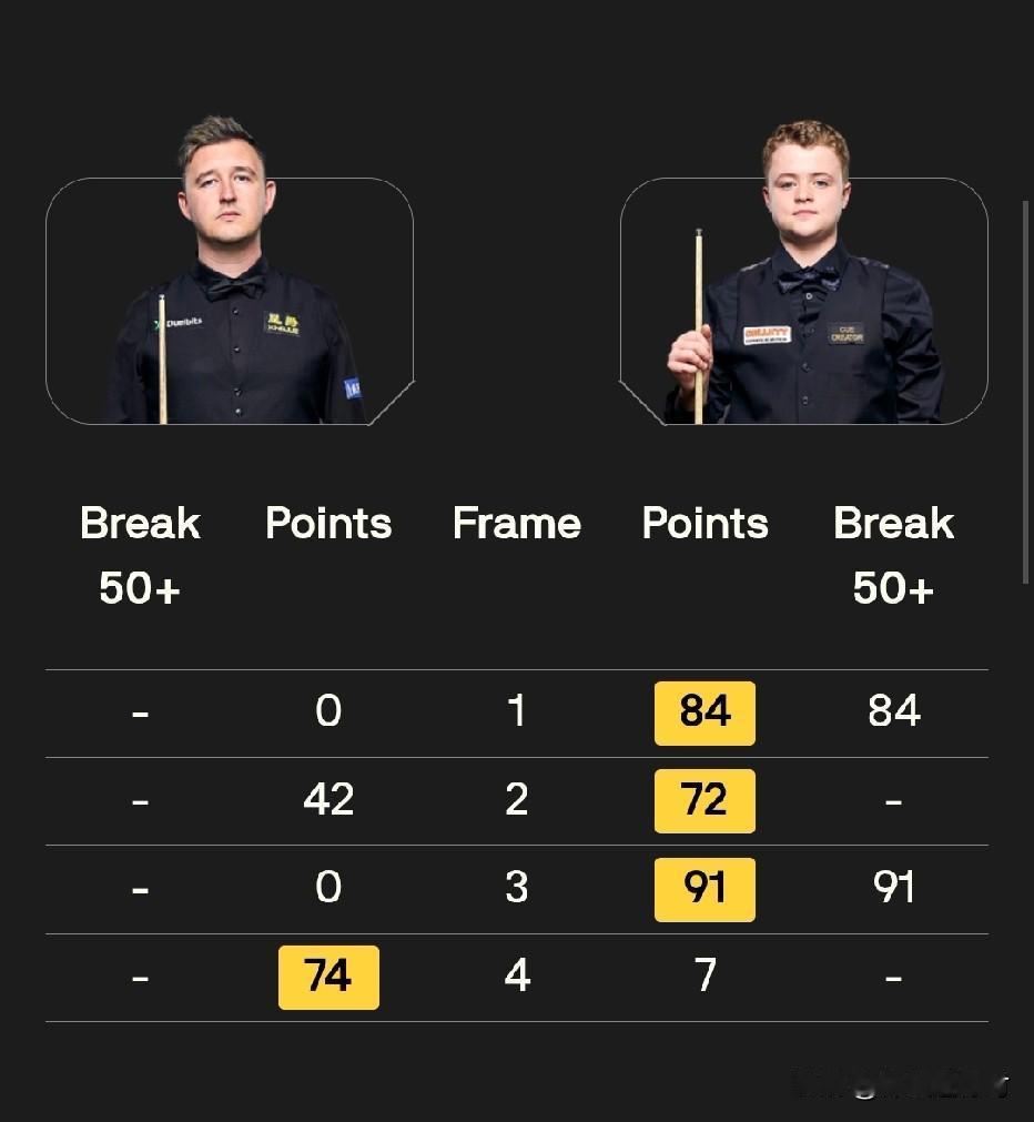 就在中国球迷把关注力都放在丁俊晖与吉尔波特的比赛中时，同一时间开始的另外一场首轮