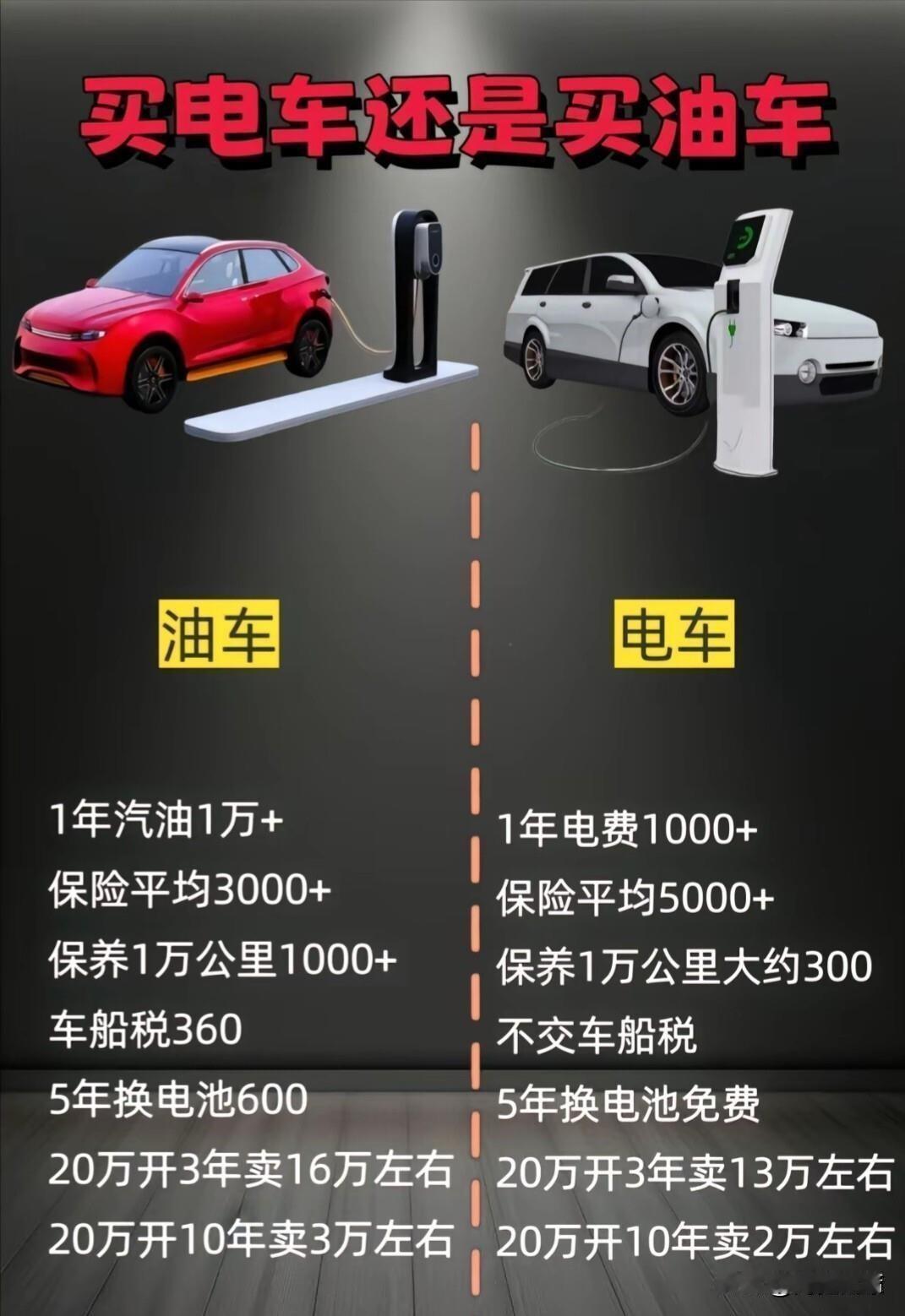 开十年换车！油车电车谁更值？算完账秒懂纠结油车还是电车，别被网上的说法带偏，