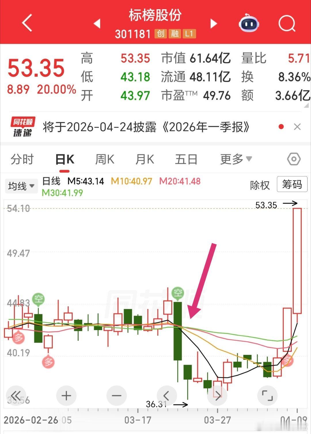 拿住的，吃了20点的涨停。被阴线吓出去的，又要后悔了。五谷丰登，四个字确实很重要