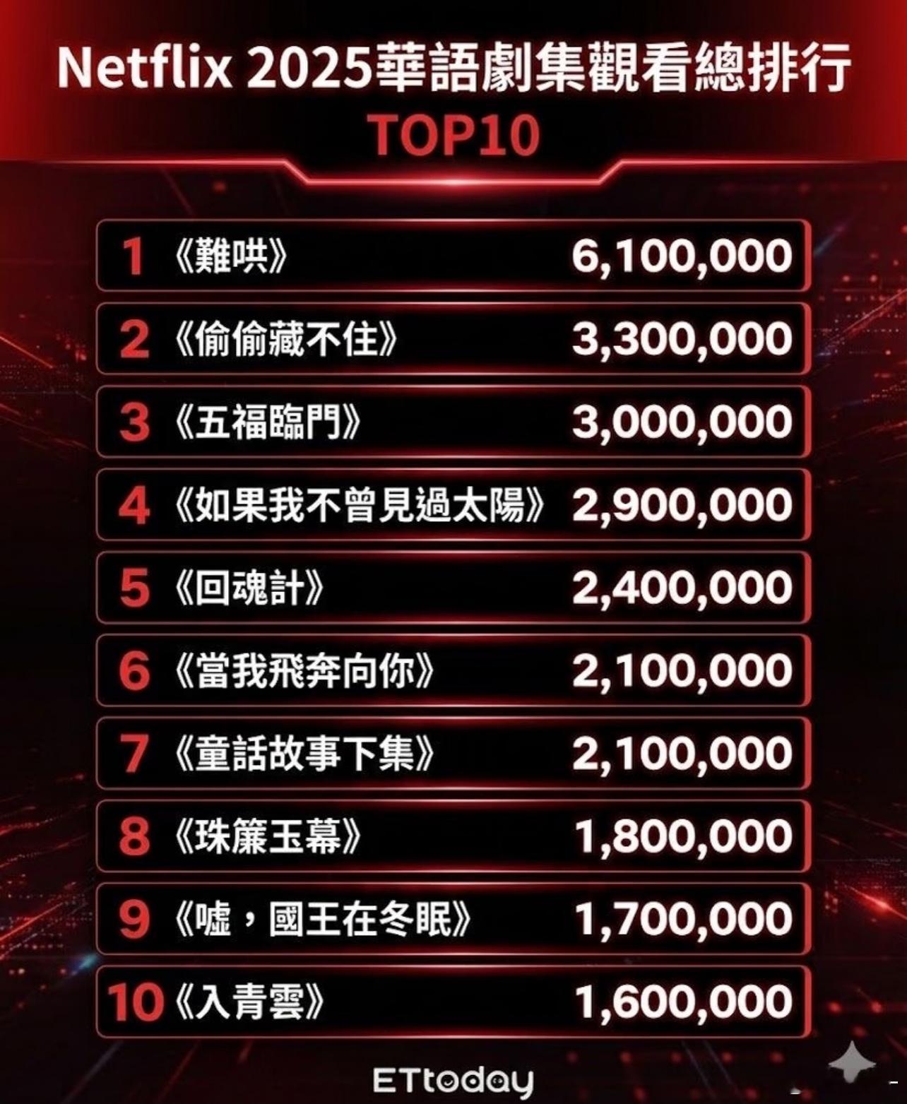 没有双轨吗？我在tiktok上刷到很多，蛮火的