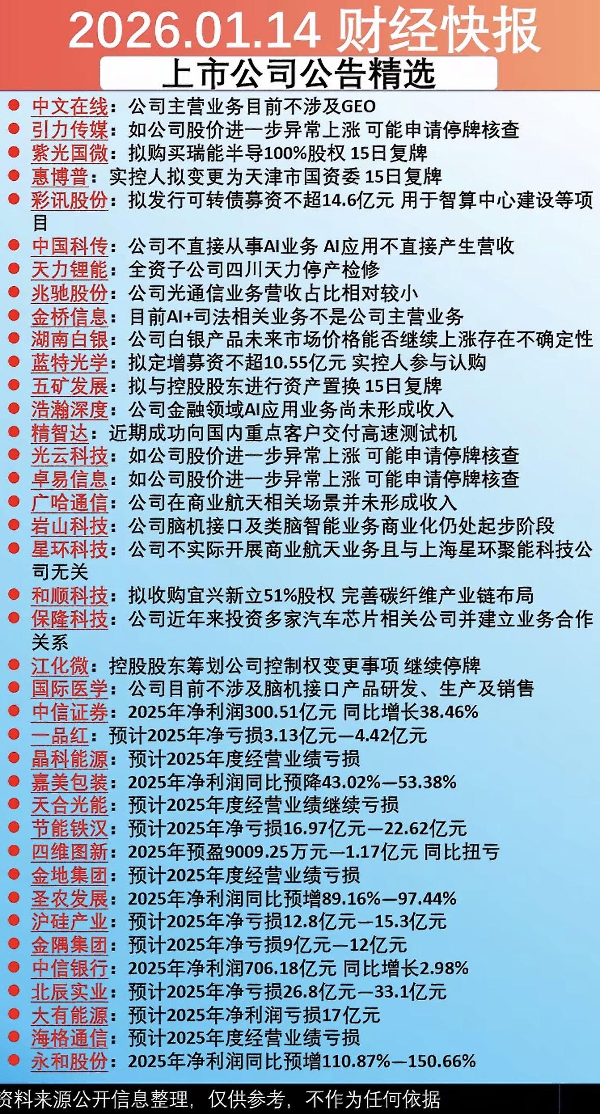 2026年财经快报：上市公司公告精选，市场动态一览上市公司动态速览：引