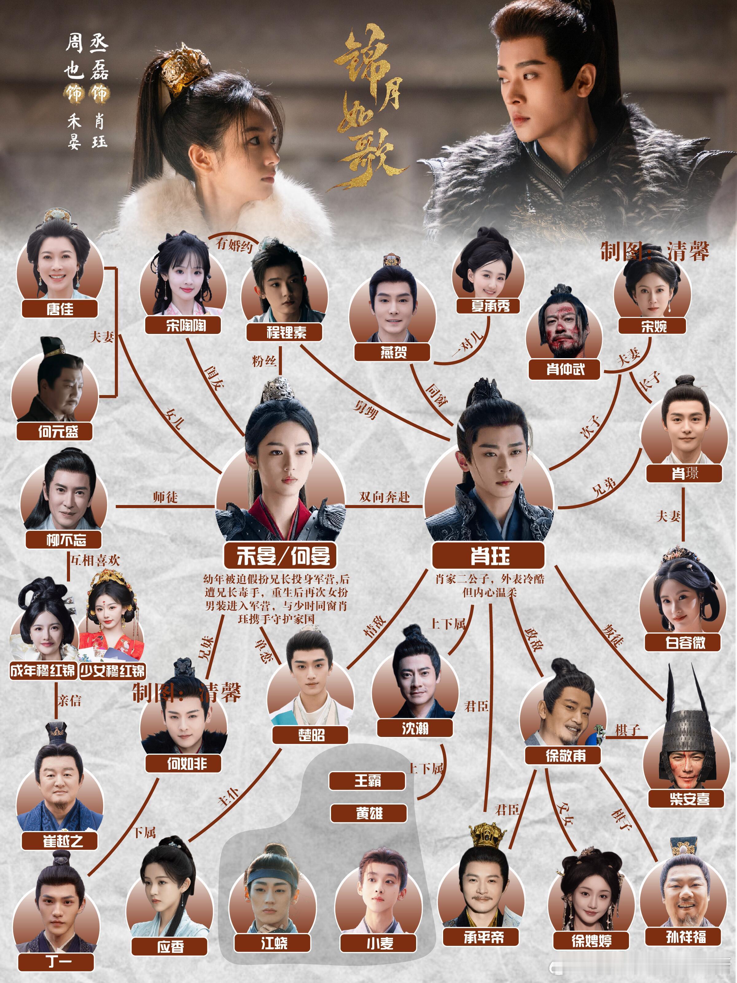 《锦月如歌》丨人物关系图🈶​​​