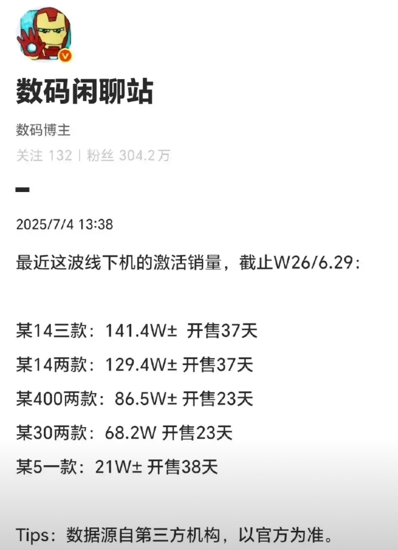 余承东吹的牛这次估计实现不了。大嘴前面在某大学演讲时说nova14系列预计将会