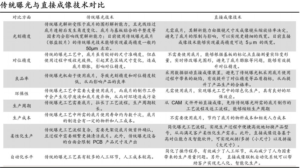 打破垄断, AI、光刻机双龙头, 10年前的北方华创!