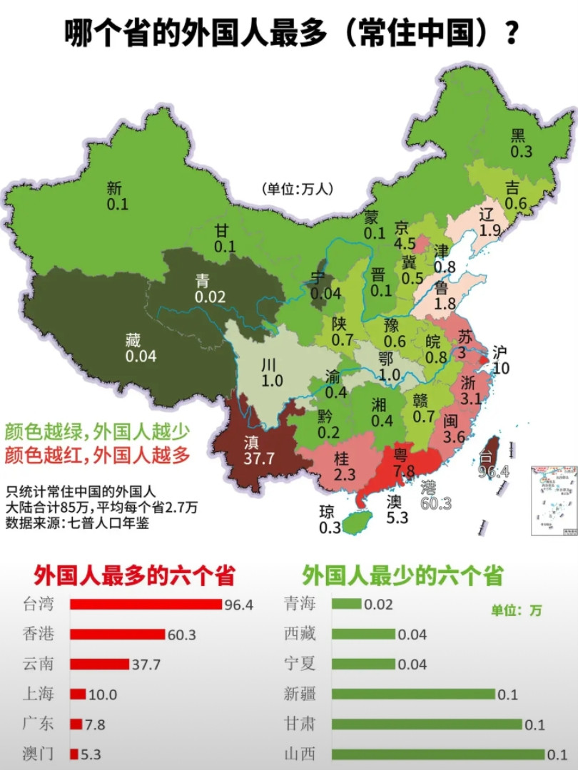 哪个省的外国人最多？（常住中国）