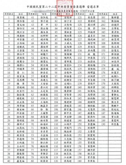 内斗再开？国民党中央委员选举，朱立伦大获成功，郑丽文排名靠后 “千万不要网内