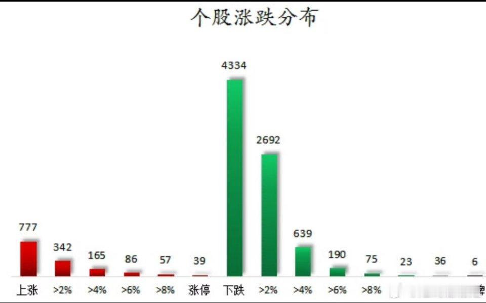 通信、电力设备等行业走强80股获主力资金净流入超1亿元9月3日，上证指数早盘高