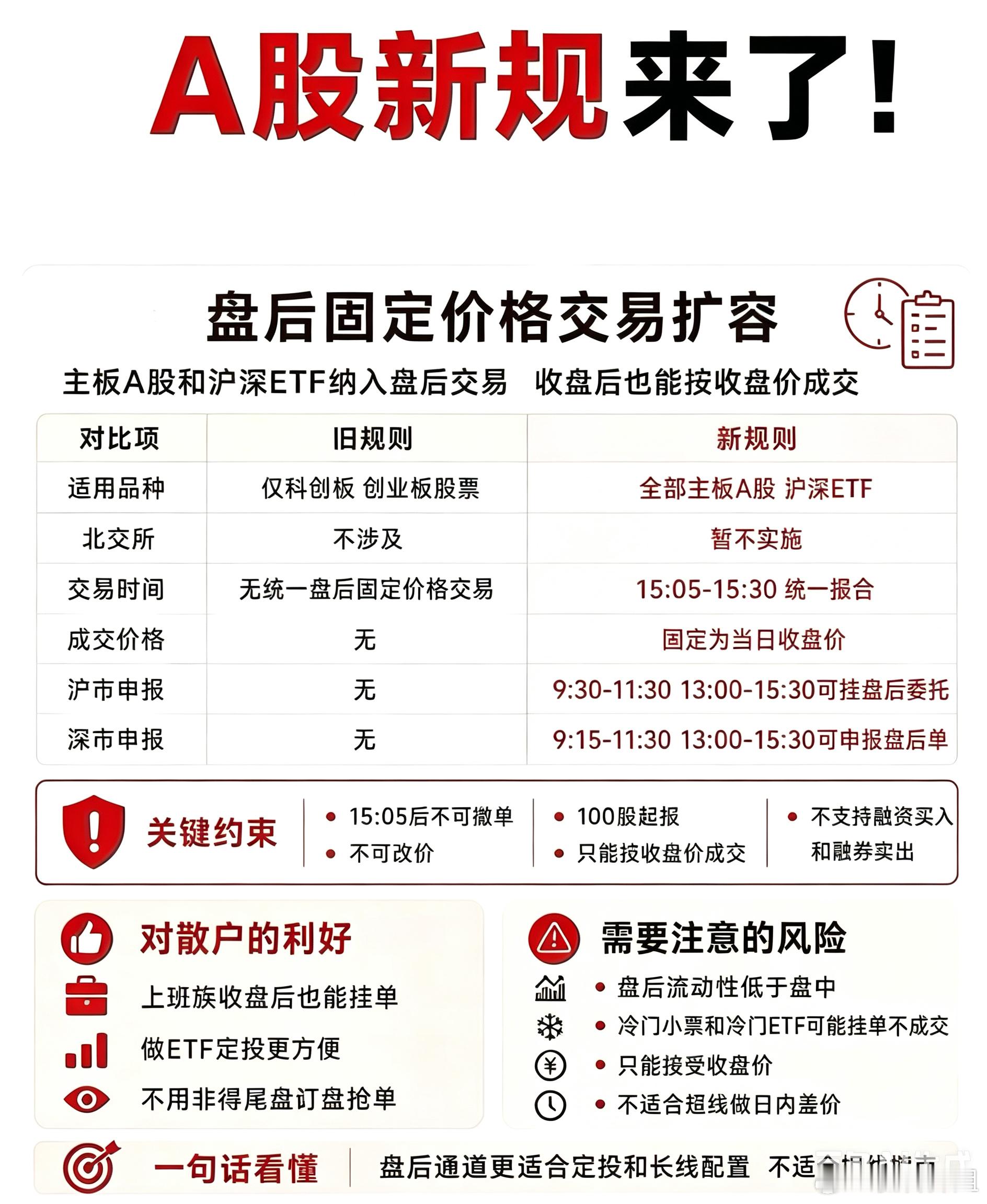 明天开始A股就要启用新规了，新规对散户影响大吗？