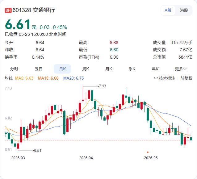 交通银行400亿永续债火速落地！利率仅1.94%，机构“抢购”热潮延续5月2