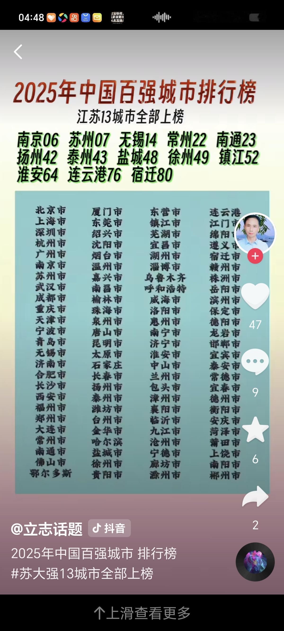 城市实力快到年底，中国百强市榜单纷纷出炉，苏北王老徐究竟排第几？上海华顿经济