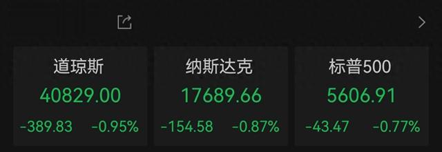 [美股]美股三大指数集体收跌, 芯片股全线走低