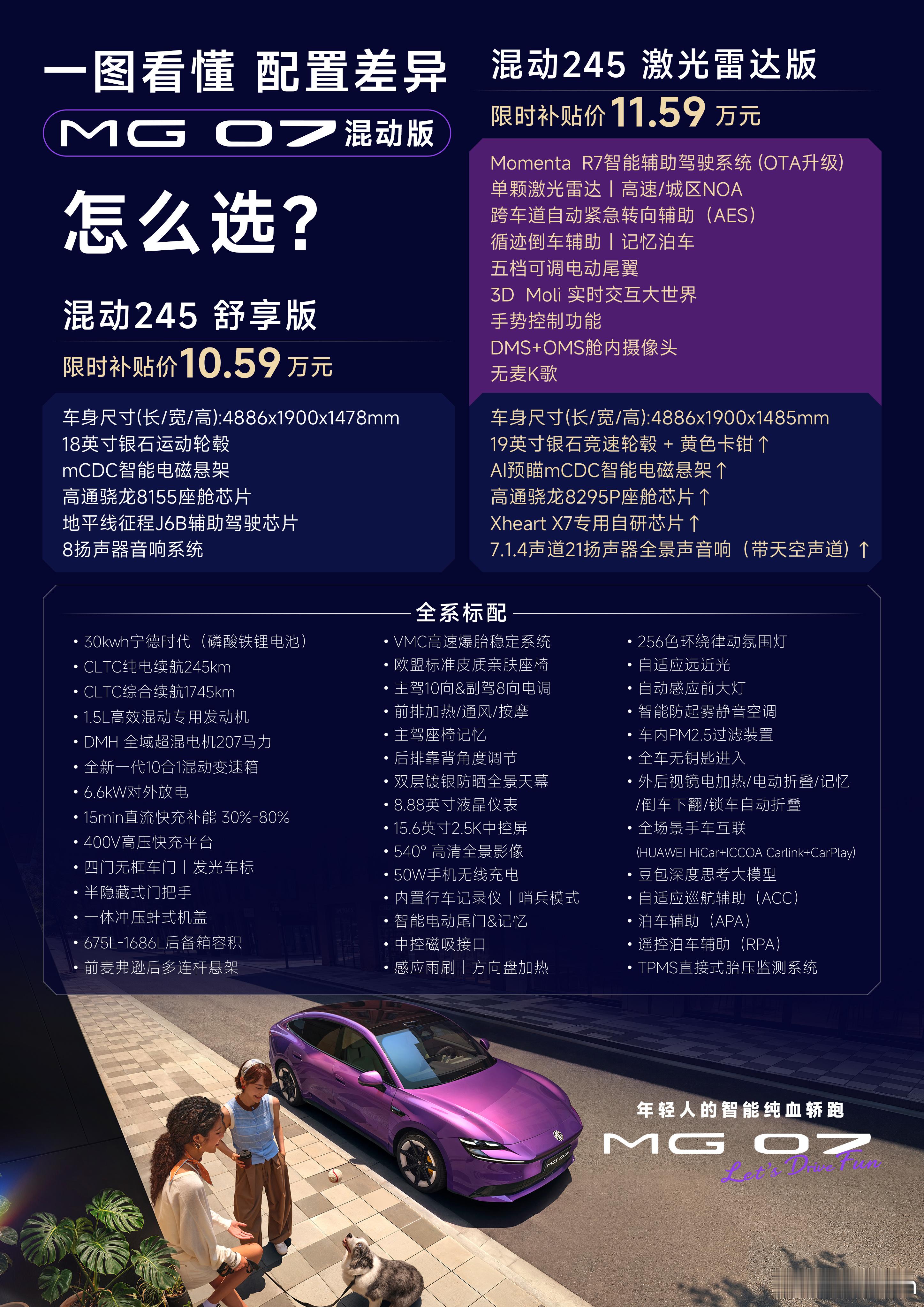成都车展，MG07正式上市了。价格直接往下砸，限时补贴价10.59万起。说几个