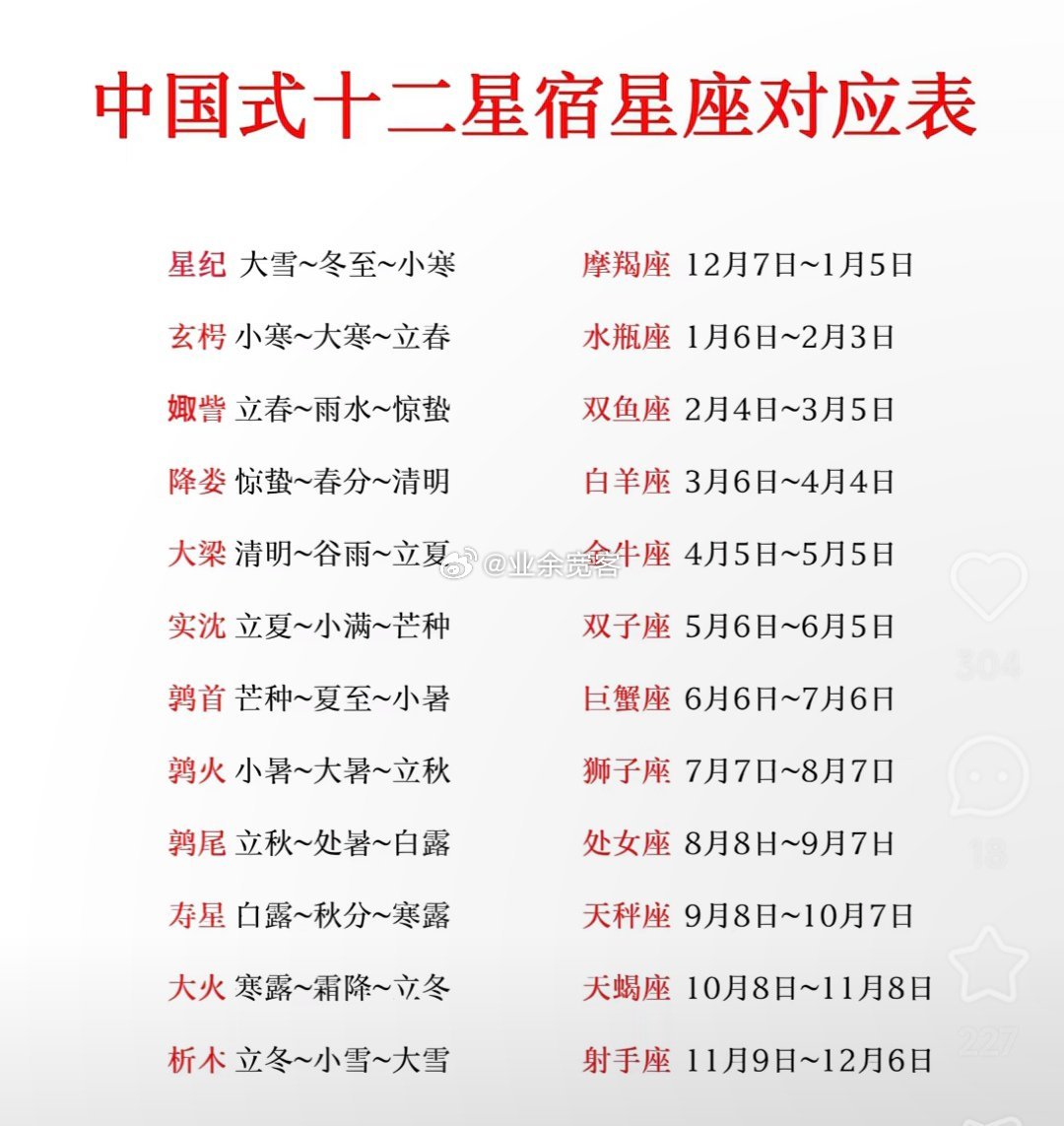 中国式十二星宿星座对应表