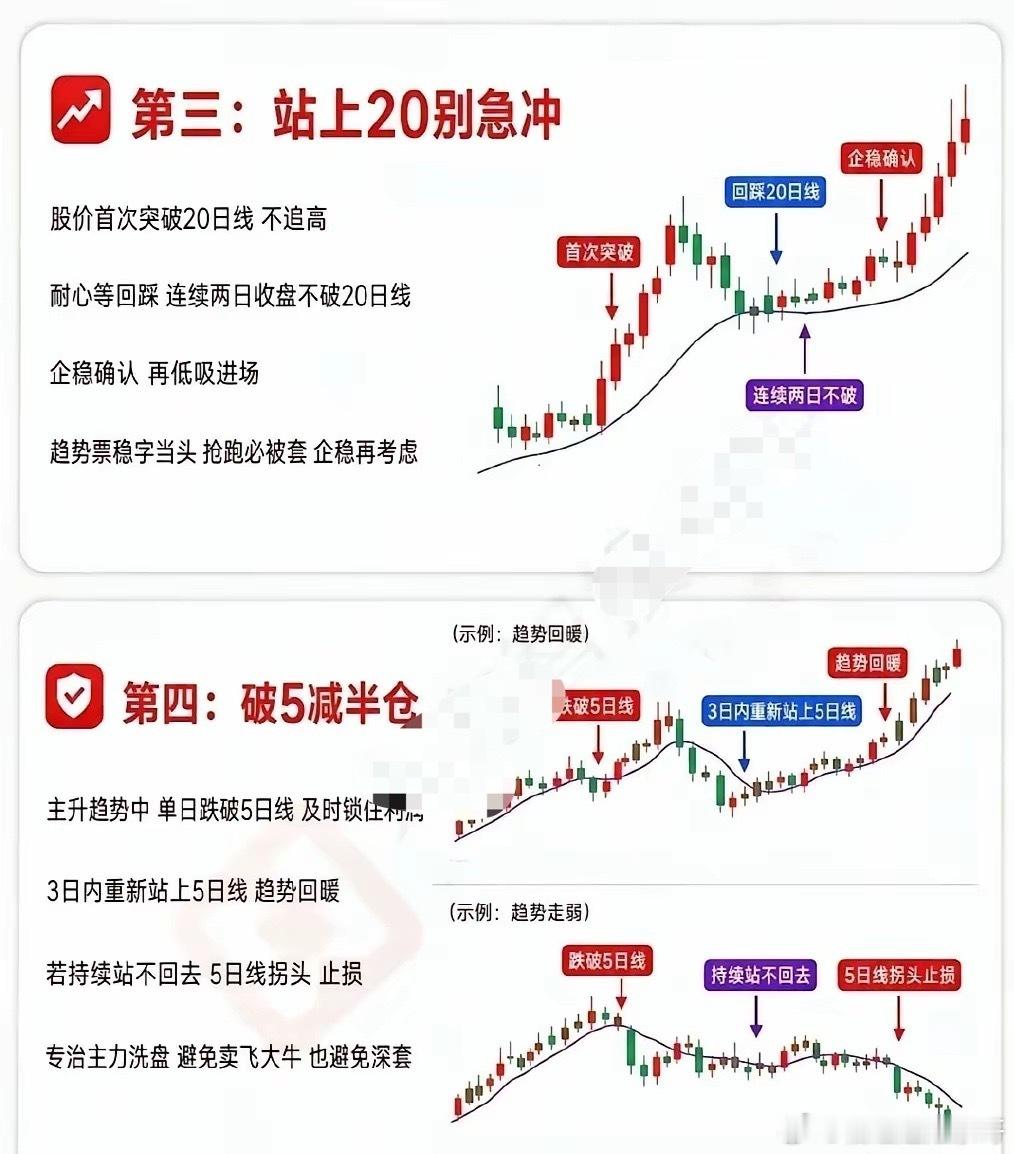 炒股时，很多定律值得关注，比如均线口诀很实用。很多股民死磕5日线，结果越亏越多。